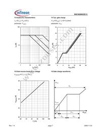 BSC085N025S G Datasheet Page 7