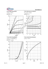 BSC100N03LSGATMA1 Datasheet Page 5