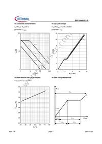 BSC100N03LSGATMA1 Datasheet Page 7