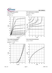 BSC119N03S G Datasheet Page 5