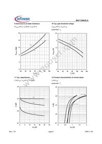 BSC119N03S G Datasheet Page 6