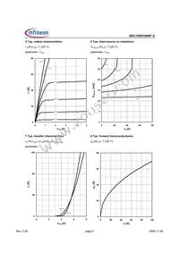 BSC152N10NSFGATMA1 Datasheet Page 5