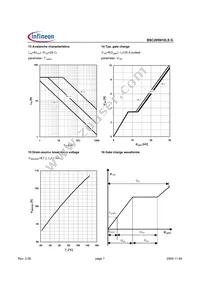 BSC205N10LS G Datasheet Page 7