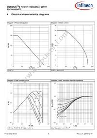 BSC350N20NSFDATMA1 Datasheet Page 5