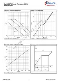 BSC670N25NSFDATMA1 Datasheet Page 8