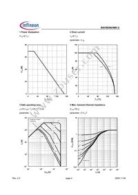 BSC882N03MSGATMA1 Datasheet Page 4