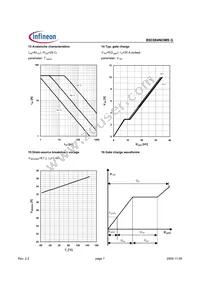 BSC884N03MS G Datasheet Page 7