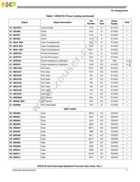 BSC9132NXN7MNMB Datasheet Page 11