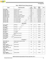 BSC9132NXN7MNMB Datasheet Page 23