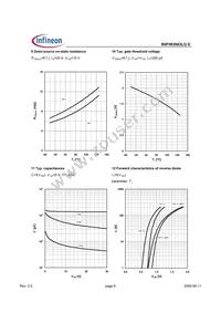 BSF083N03LQ G Datasheet Page 6