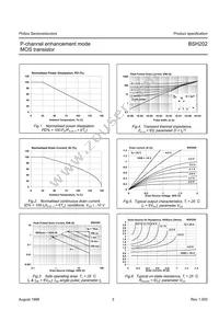 BSH202 Datasheet Page 4