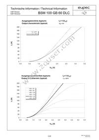 BSM100GB60DLCHOSA1 Datasheet Page 4