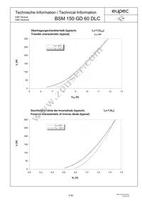 BSM150GD60DLC Datasheet Page 5