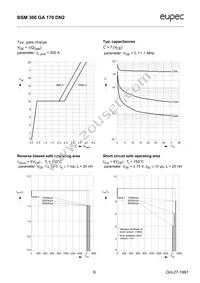 BSM300GA170DN2HOSA1 Datasheet Page 6