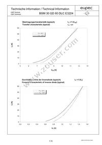 BSM30GD60DLCE3224 Datasheet Page 5