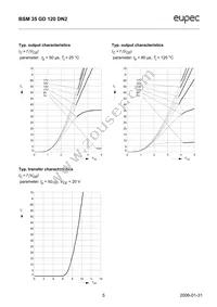 BSM35GD120DN2 Datasheet Page 5