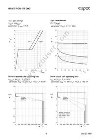 BSM75GB170DN2HOSA1 Datasheet Page 6