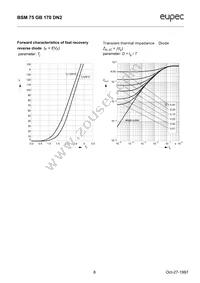 BSM75GB170DN2HOSA1 Datasheet Page 8