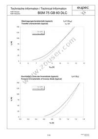 BSM75GB60DLCHOSA1 Datasheet Page 5