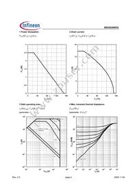 BSO052N03S Datasheet Page 4