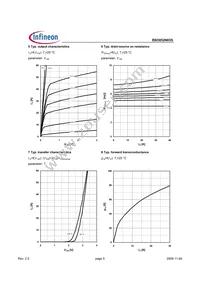 BSO052N03S Datasheet Page 5