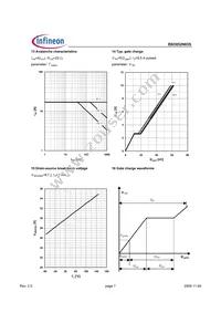 BSO052N03S Datasheet Page 7