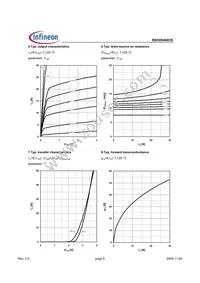 BSO094N03S Datasheet Page 5