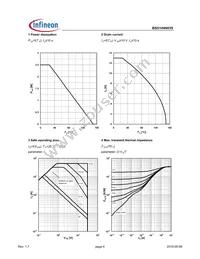 BSO104N03S Datasheet Page 4