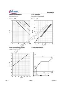 BSO200N03S Datasheet Page 7