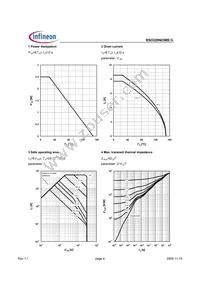 BSO220N03MSGXUMA1 Datasheet Page 4