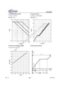 BSO350N03 Datasheet Page 7