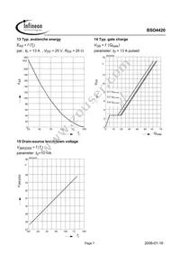 BSO4420T Datasheet Page 7