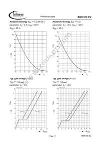 BSO612CV Datasheet Page 11