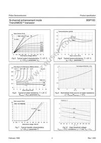 BSP100 Datasheet Page 5