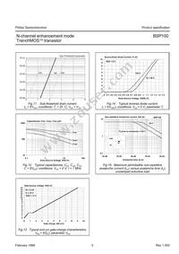 BSP100 Datasheet Page 6