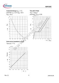 BSP320SL6327HTSA1 Datasheet Page 8