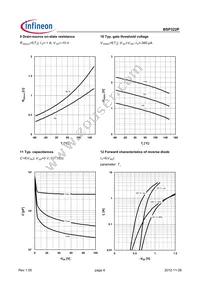 BSP322PL6327HTSA1 Datasheet Page 6