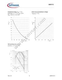 BSP373L6327HTSA1 Datasheet Page 8