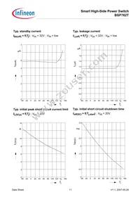 BSP762TNT Datasheet Page 11