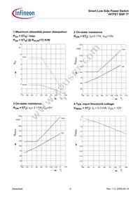 BSP77 E6327 Datasheet Page 6