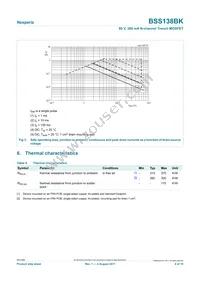 BSS138BKVL Datasheet Page 4