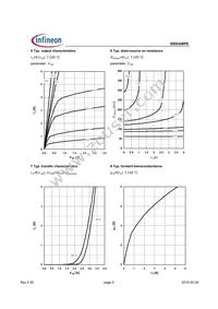 BSS308PEL6327HTSA1 Datasheet Page 5