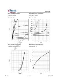 BSS314PEL6327HTSA1 Datasheet Page 5