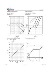 BSS315PL6327HTSA1 Datasheet Page 7