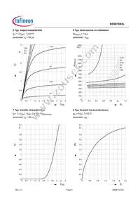 BSS670S2LL6327HTSA1 Datasheet Page 5