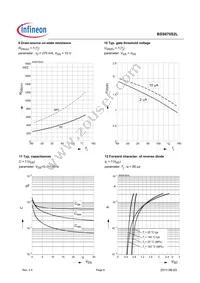 BSS670S2LL6327HTSA1 Datasheet Page 6