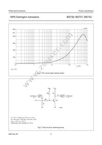 BST51 Datasheet Page 5