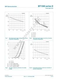 BT1308-600D Datasheet Page 7