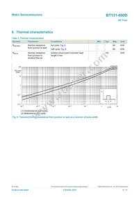 BT131-600D/L01EP Datasheet Page 6