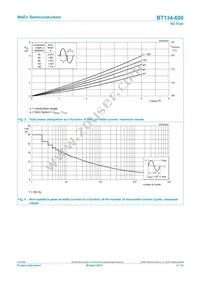 BT134-600 Datasheet Page 4